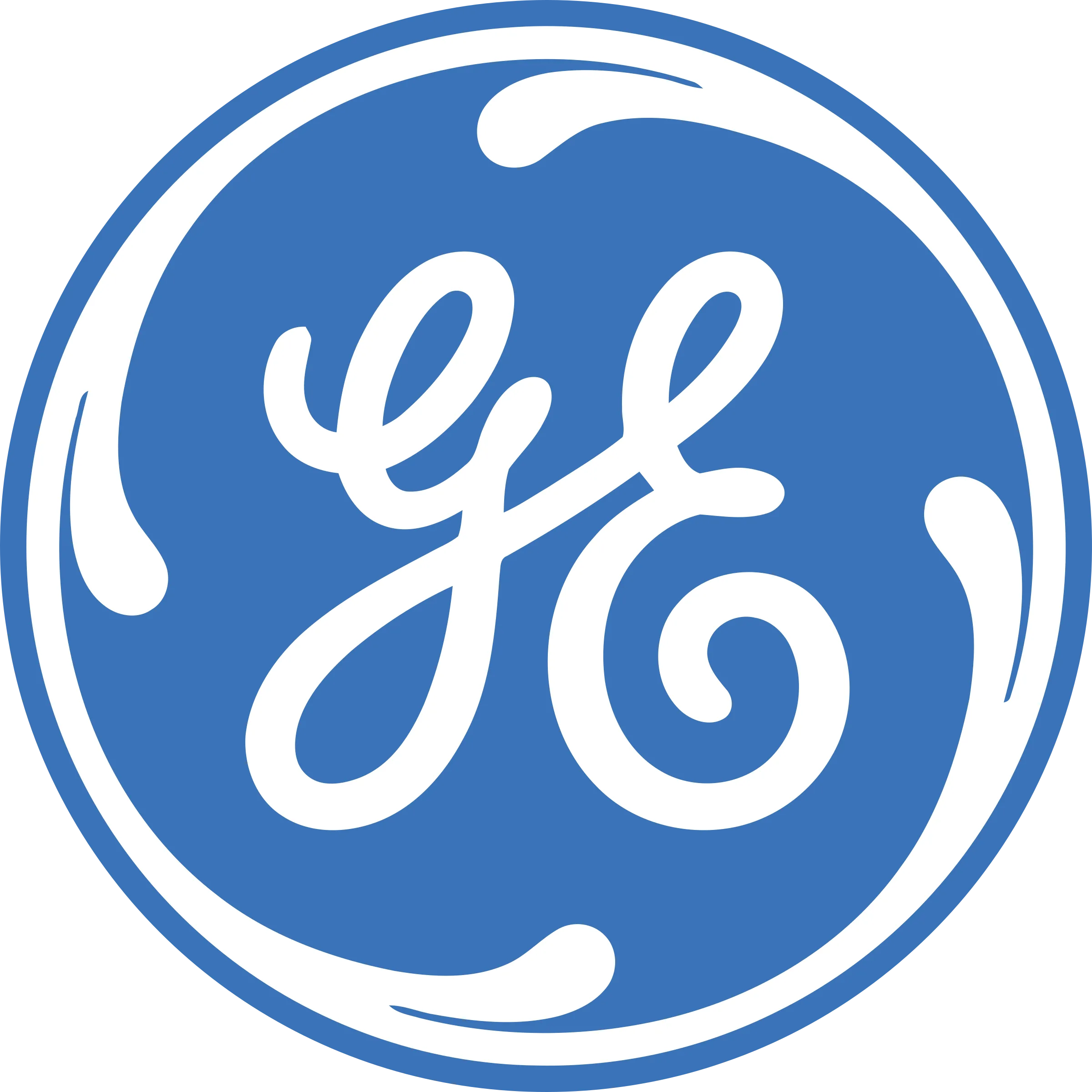 list of brands